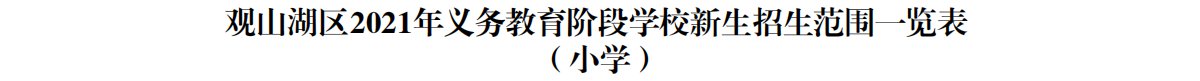 2021贵阳市观山湖学区划分（初中+小学）