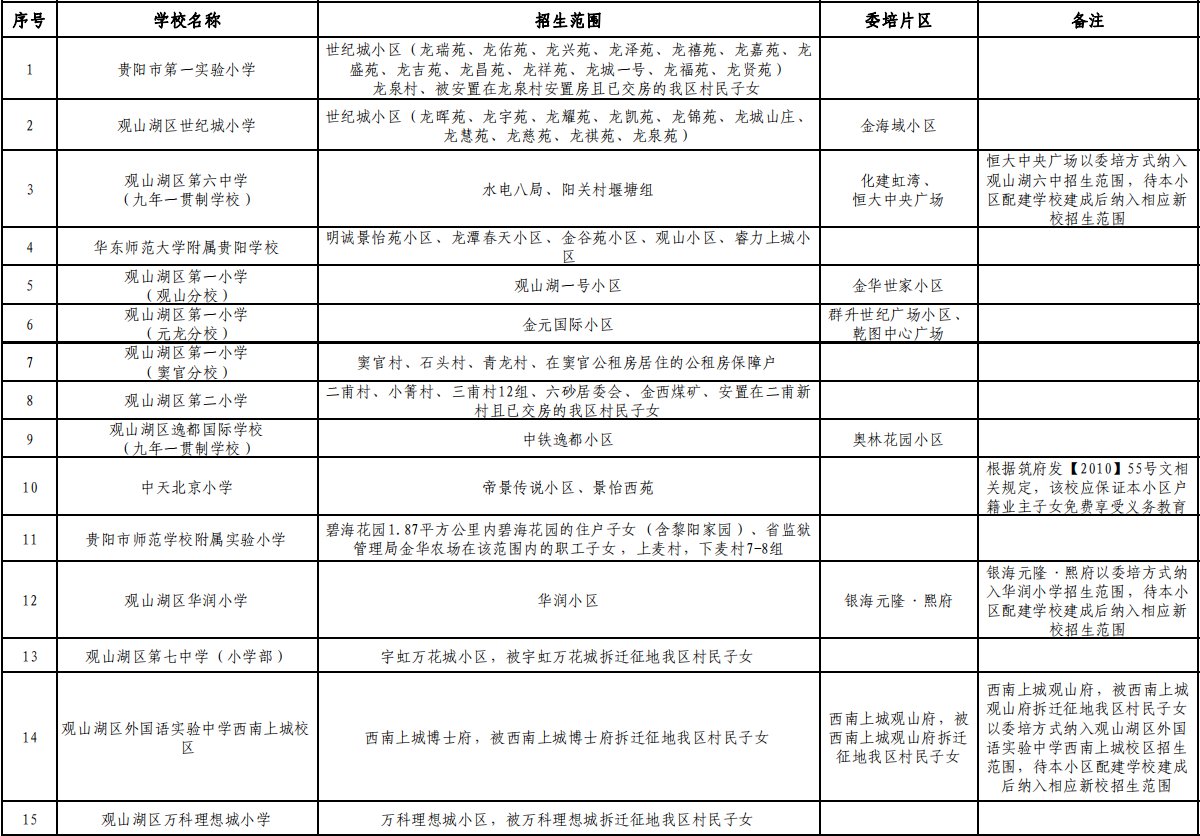 2021贵阳市观山湖学区划分（初中+小学）