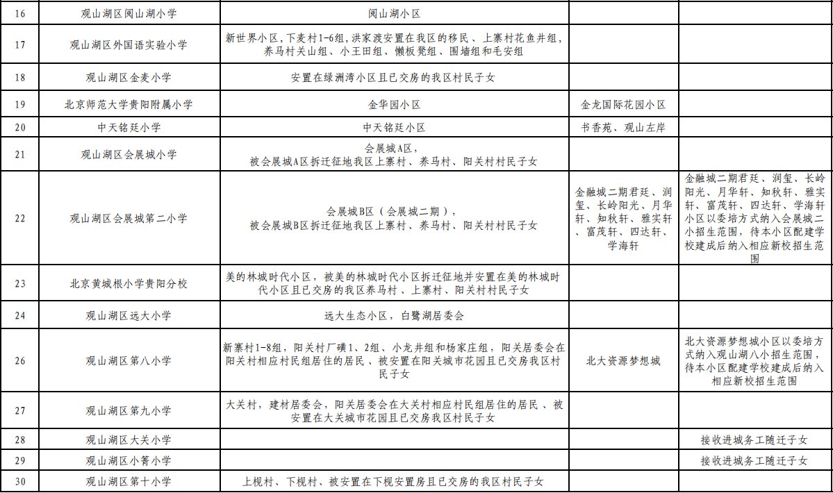 2021贵阳市观山湖学区划分（初中+小学）