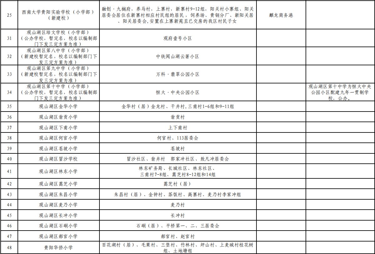 2021贵阳市观山湖学区划分（初中+小学）