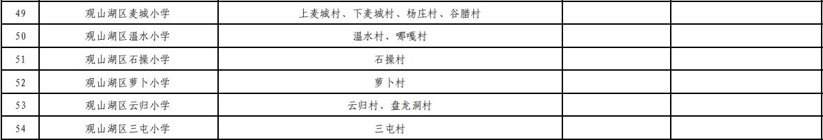 2021贵阳市观山湖学区划分（初中+小学）