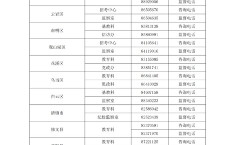 2021贵阳幼升小小升初入学咨询电话（各区县）