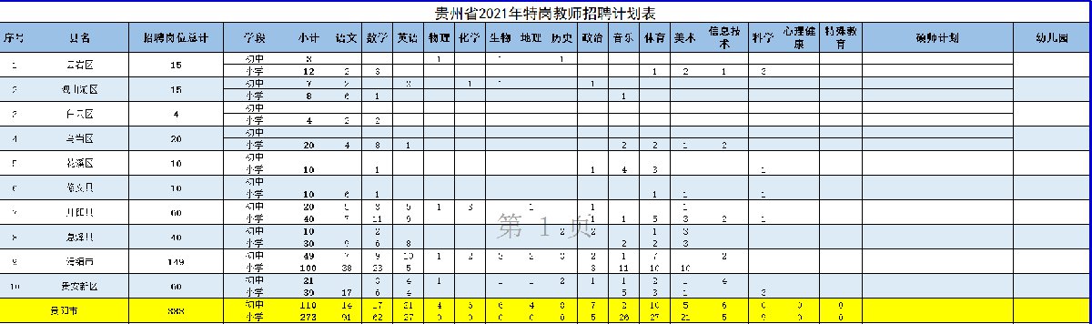 贵州省2021年特岗教师报名时间