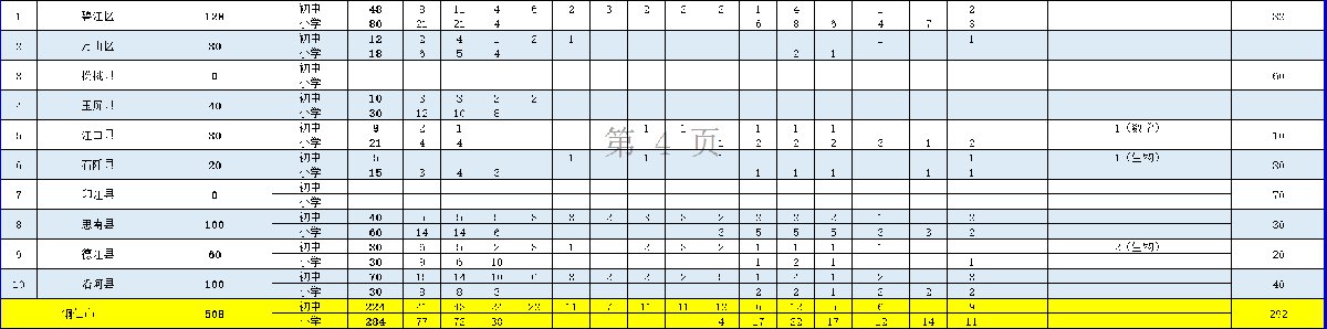 贵州省2021年特岗教师报名时间