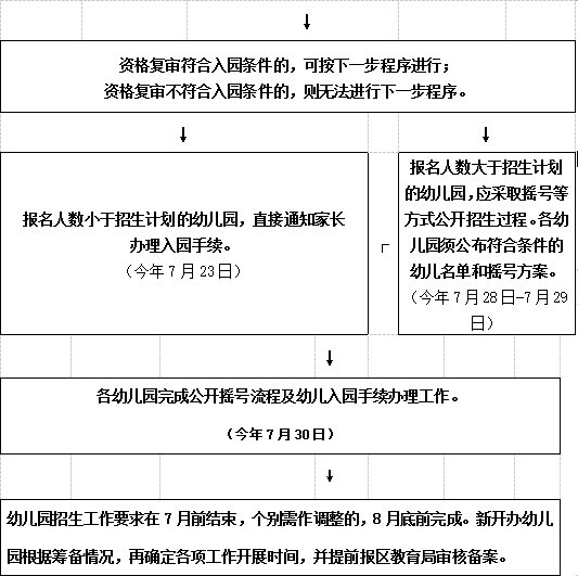 观山湖区2021年公办幼儿园招生通知