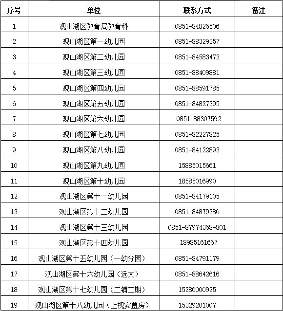 观山湖区2021年公办幼儿园招生通知