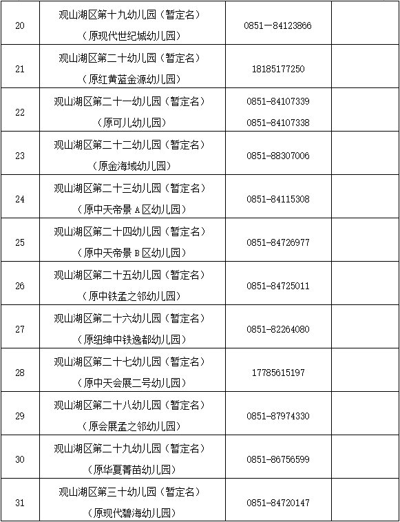 观山湖区2021年公办幼儿园招生通知