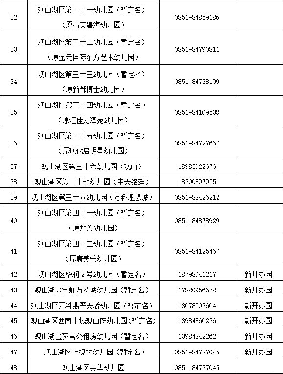 观山湖区2021年公办幼儿园招生通知