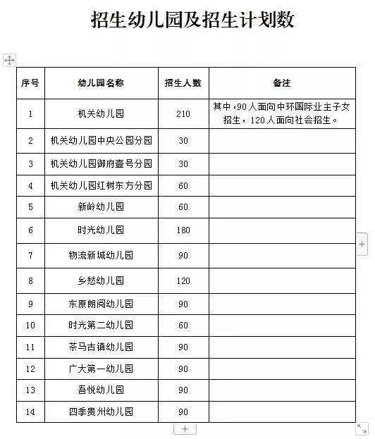 2021年清镇市城区公办幼儿园招生公告（附登记入口）