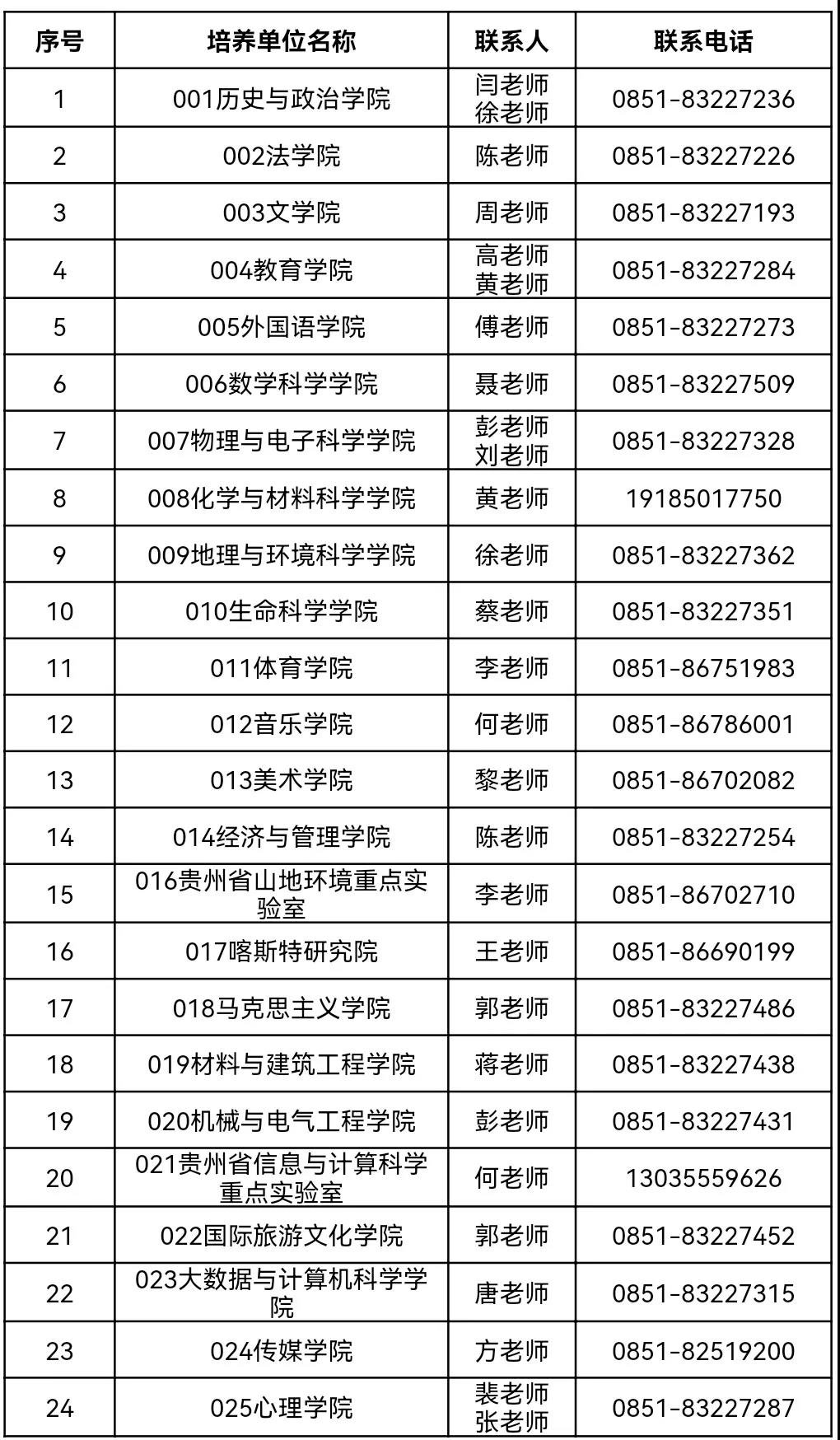 贵州师范大学2021级全日制研究生入学须知