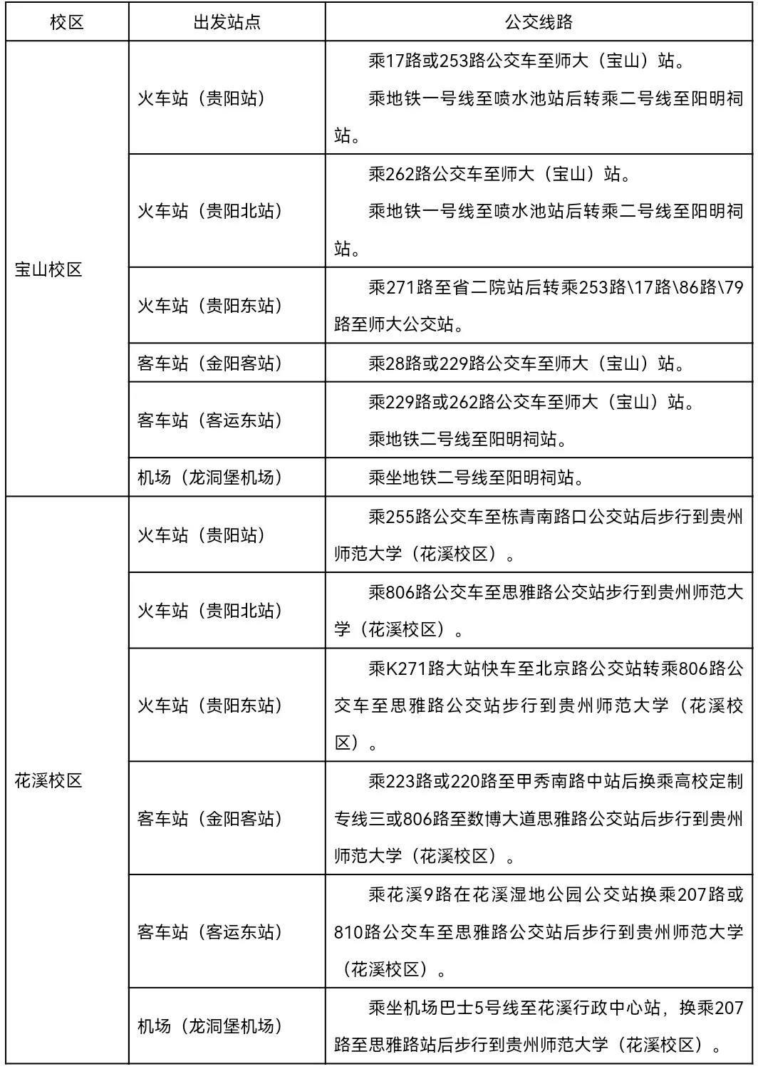 贵州师范大学2021级全日制研究生入学须知