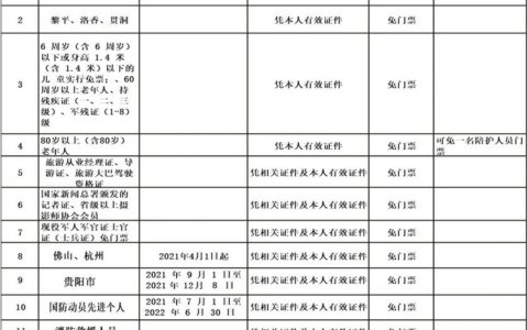 2021年肇兴侗寨对贵阳市民优惠政策