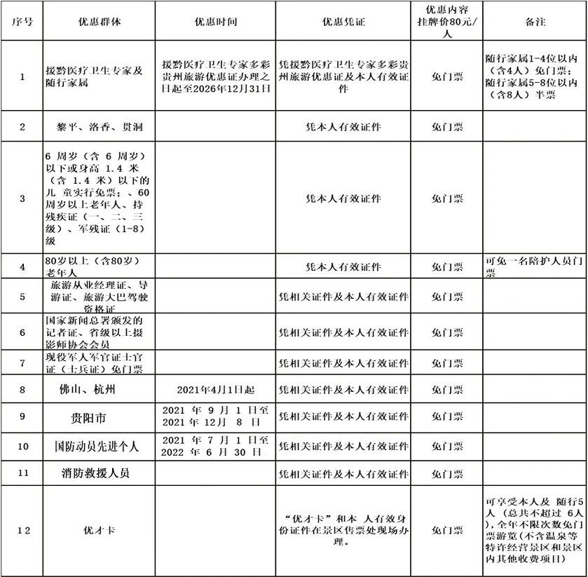 2021年肇兴侗寨对贵阳市民优惠政策