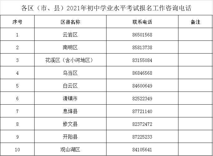 贵阳中考报名费多少钱2022