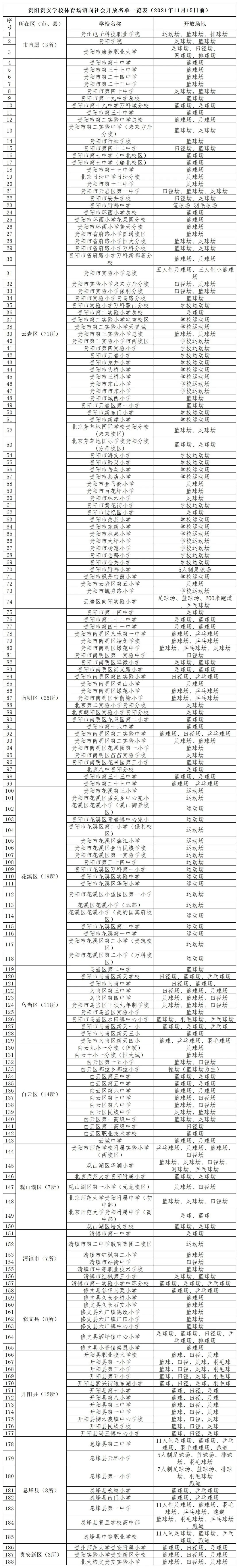 贵阳哪些学校的体育场馆向公众开放？（首批名单）