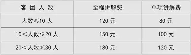 中国天眼景区信息一览（简介+门票+开放时间）