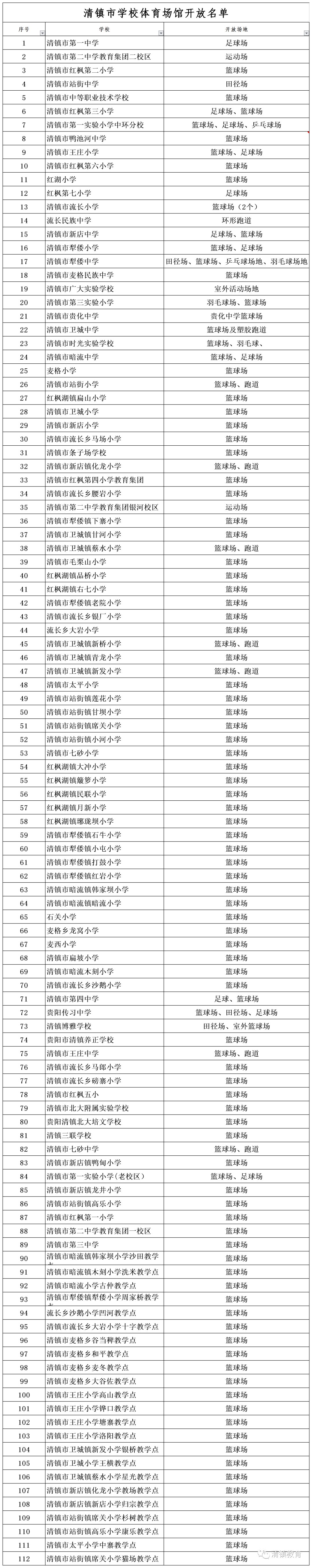 贵阳清镇市学校体育场地向社会开放指南