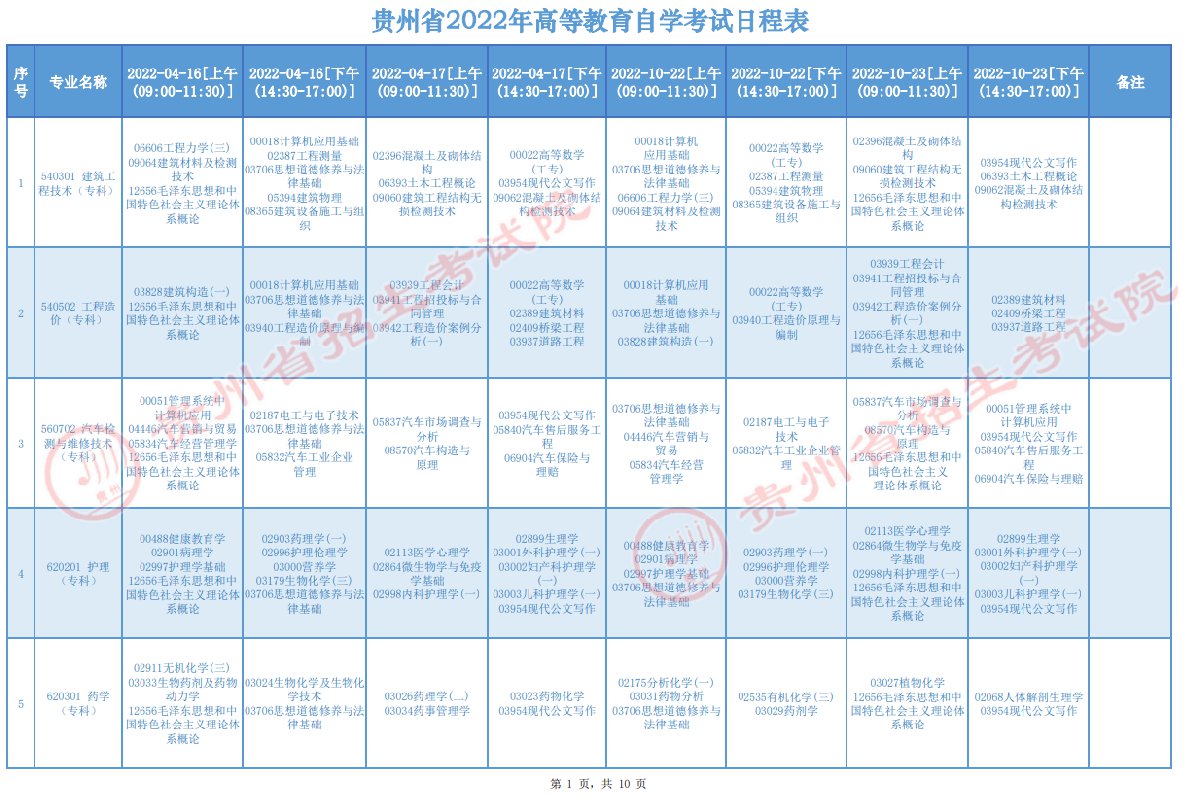 2022贵州高等教育自学考试日程表（附开考专业）