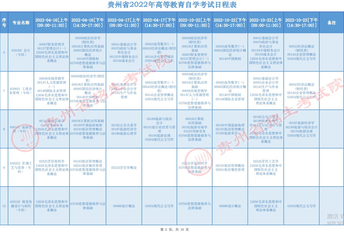 2022贵州高等教育自学考试日程表（附开考专业）