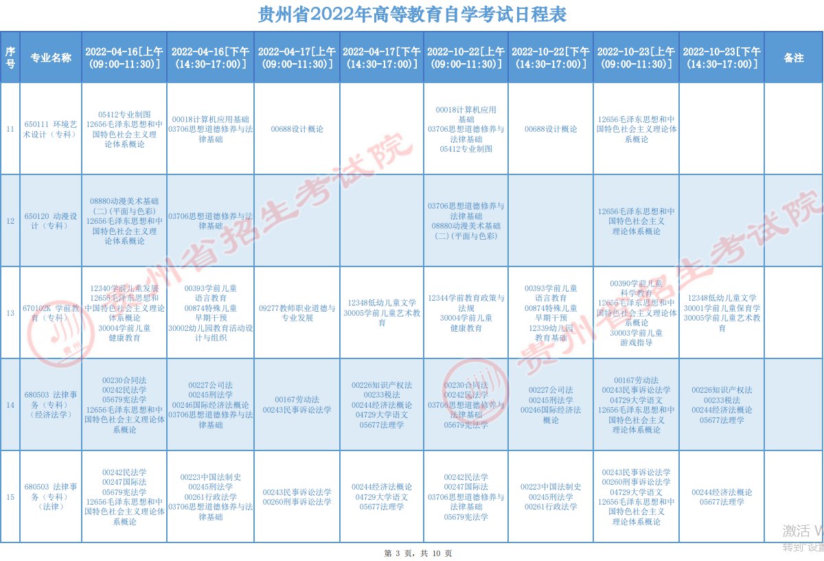 2022贵州高等教育自学考试日程表（附开考专业）