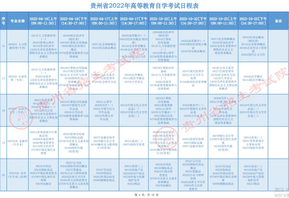 2022贵州高等教育自学考试日程表（附开考专业）