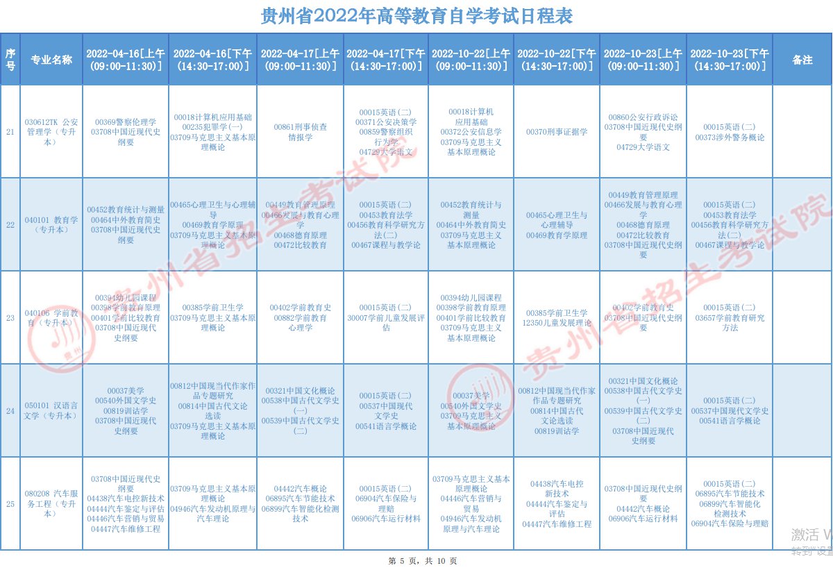 2022贵州高等教育自学考试日程表（附开考专业）