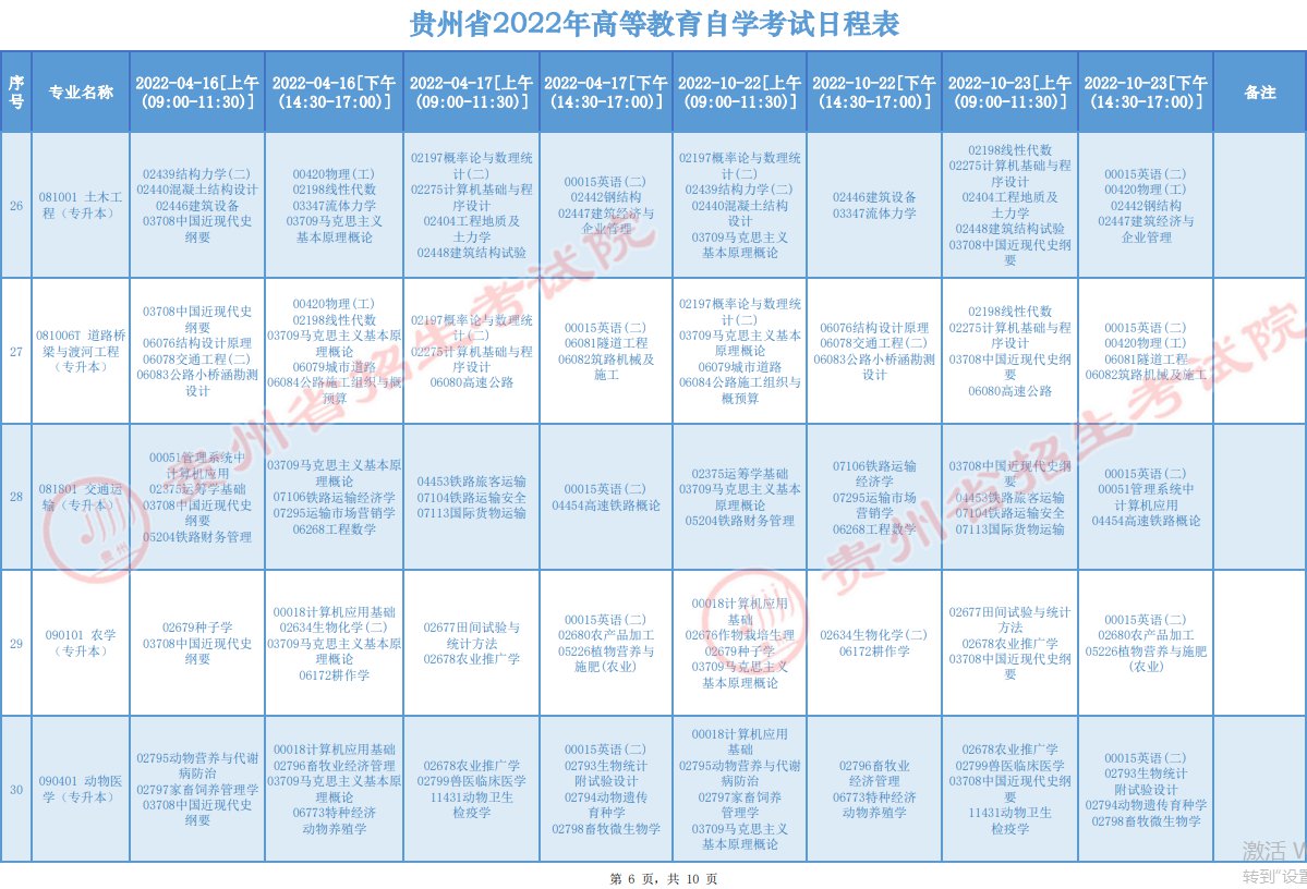 2022贵州高等教育自学考试日程表（附开考专业）