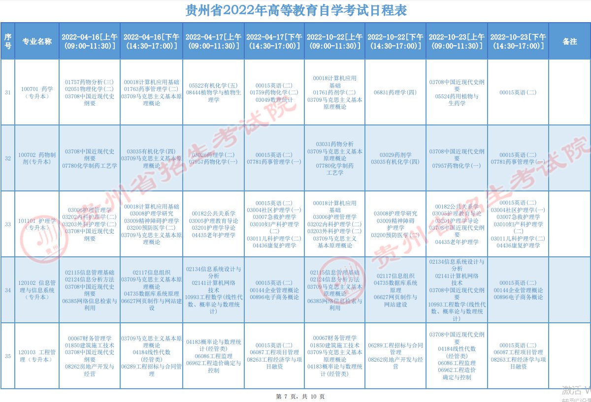 2022贵州高等教育自学考试日程表（附开考专业）