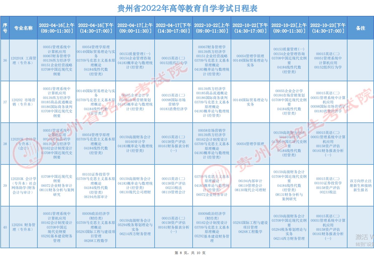 2022贵州高等教育自学考试日程表（附开考专业）