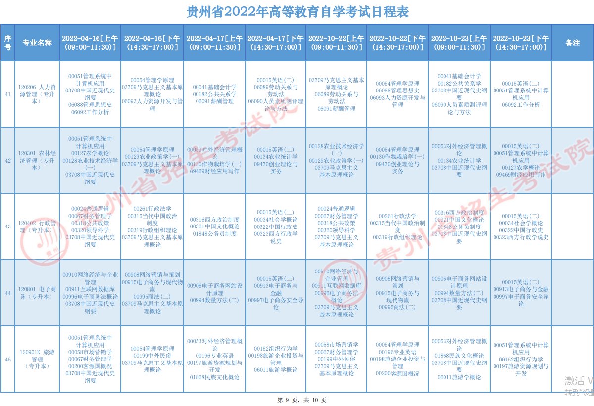 2022贵州高等教育自学考试日程表（附开考专业）