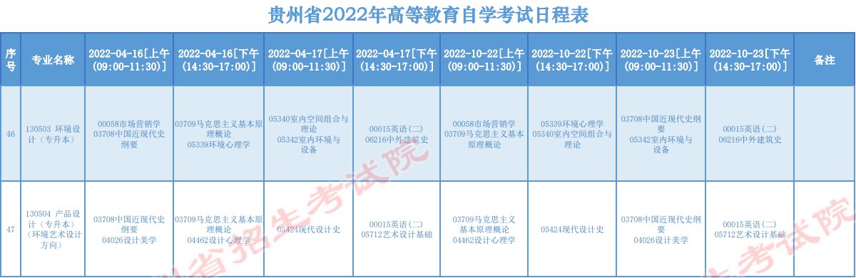 2022贵州高等教育自学考试日程表（附开考专业）