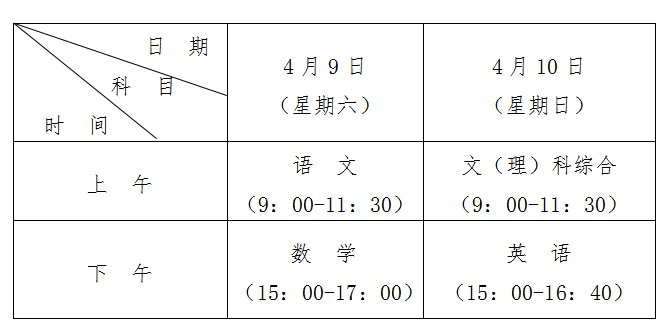 贵州省2022年高考适应性考试参考指南（报名时间+科目）