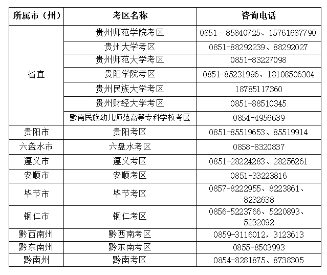 贵州省2022年上半年中小学教师资格考试笔试报名补充公告