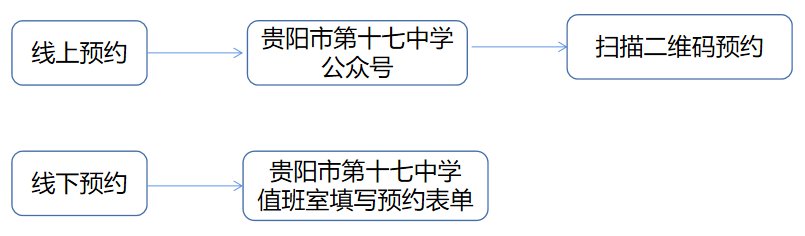 2022贵阳市第十七中学寒假期间体育场地对外开放公示