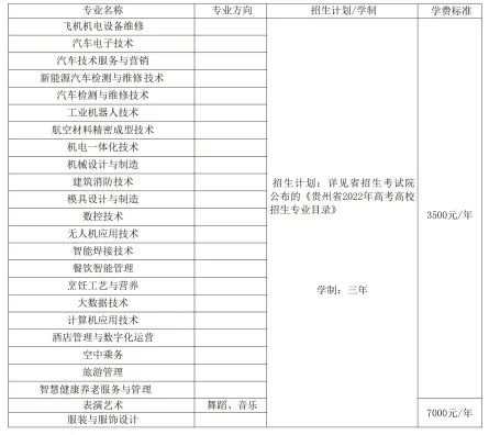 2022贵州航空职业技术学院报考指南（附招生专业及学费）