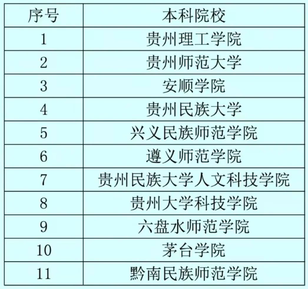 2022贵州航空职业技术学院报考指南（附招生专业及学费）