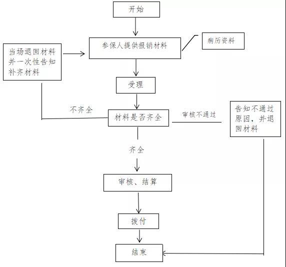 贵阳生育津贴政策一览（条件+流程+标准）