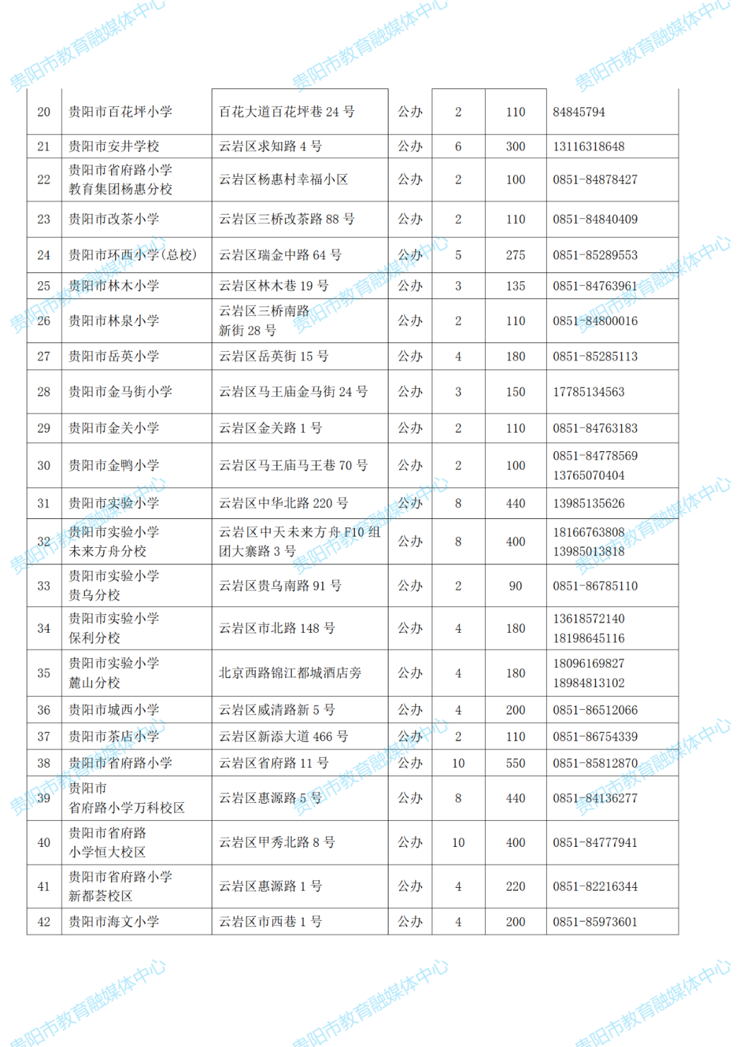 云岩区2022 年义务教育阶段学校新生入学登记通知