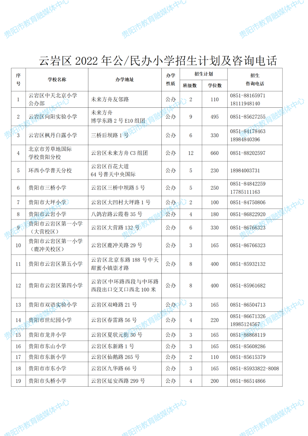 云岩区2022 年义务教育阶段学校新生入学登记通知