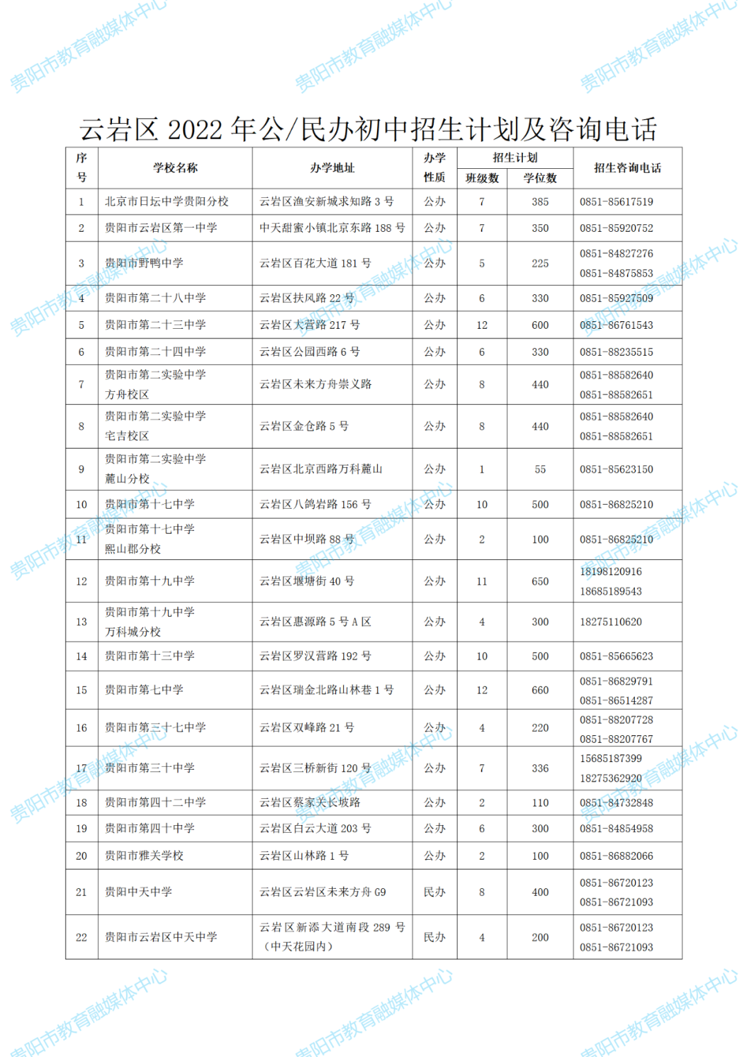 云岩区2022 年义务教育阶段学校新生入学登记通知