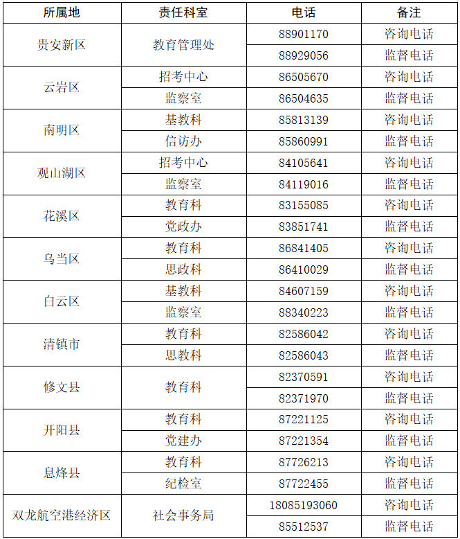 贵阳市2022年幼升小是什么时候报名，有什么条件，在哪里报名，一文通解