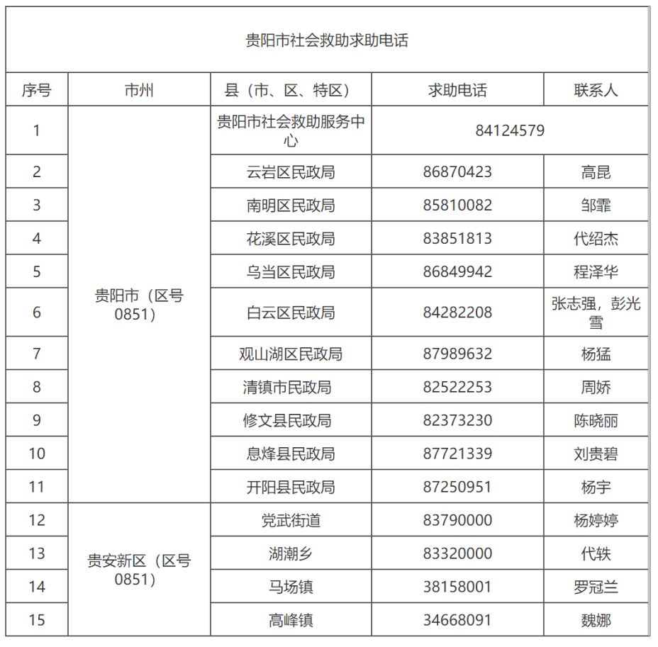 贵阳公布社会救助求助电话