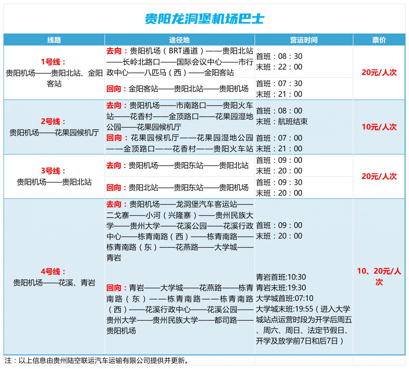 贵阳机场大巴路线及时刻表